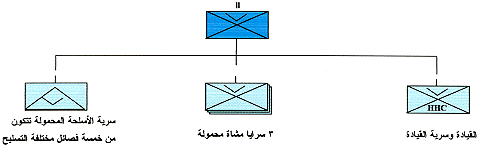 ����� ������ (������ ���) / ���� ������ ��� / ������ 101