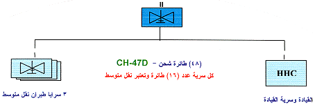 ����� ����� (������ ���) ��� �����